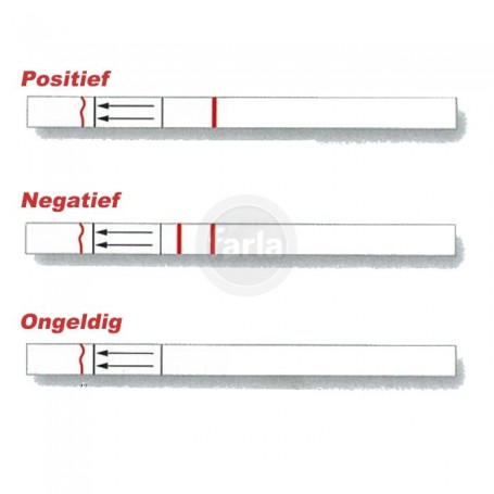 Drugtest: Urine-teststrips