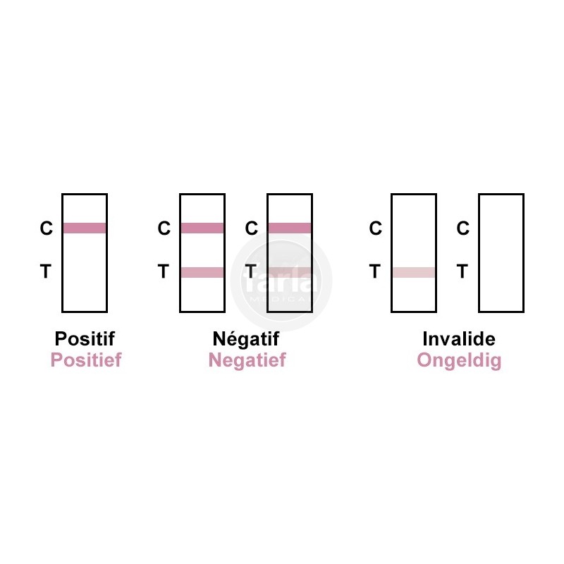 Drug test Tricyclische antidepressiva (TCA) Card